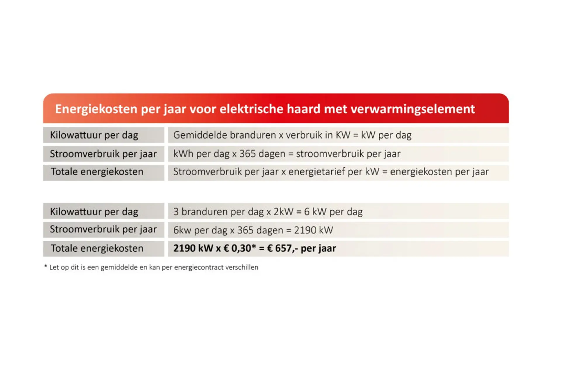 Verbruik Elektrische Haard 2 (1)