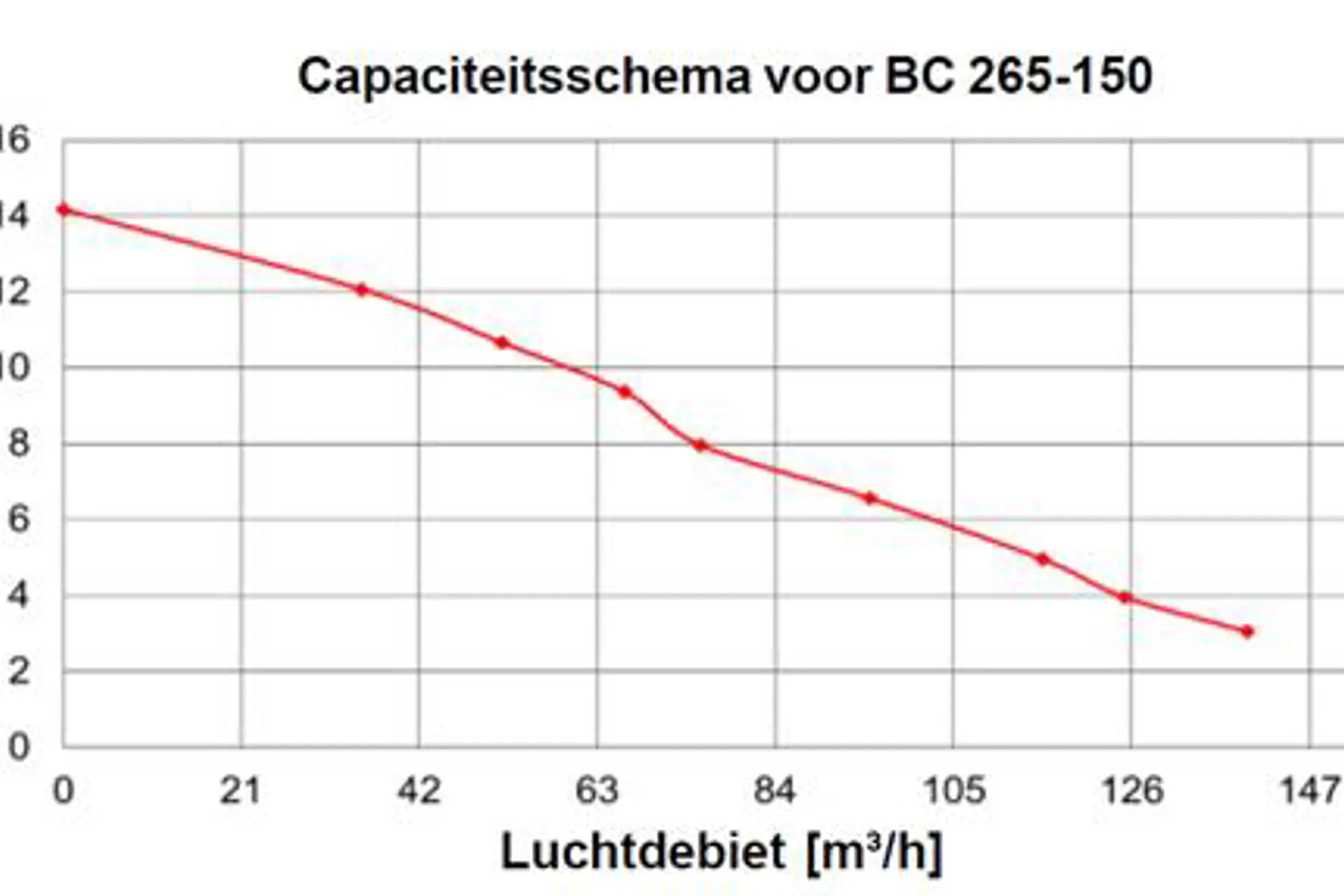 Capaciteit BlueChimney 265-150.png