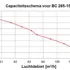 Capaciteit BlueChimney 265-150.png