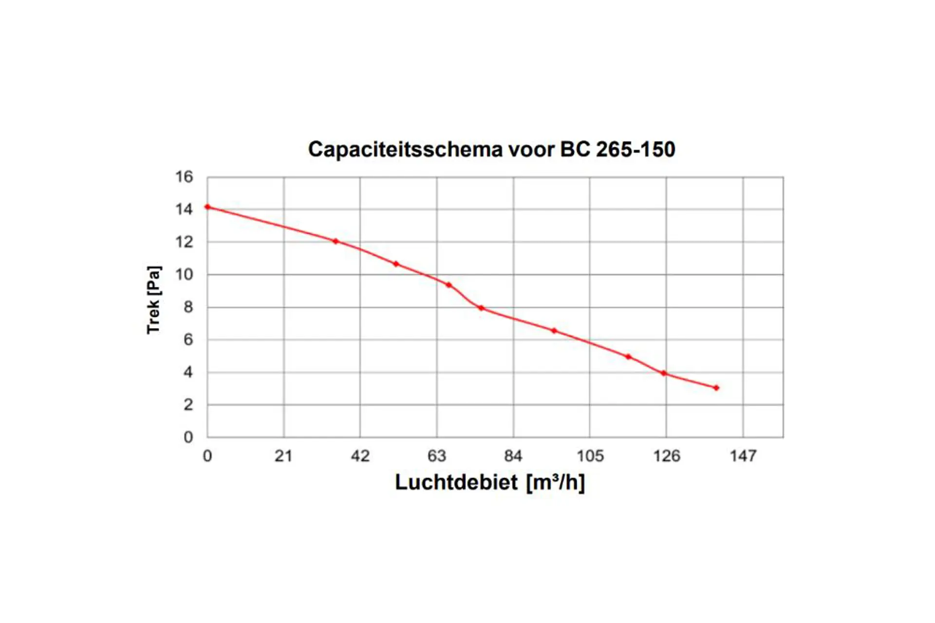 BlueChimney tabel.png (1)