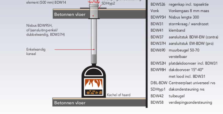 Schematische Kanaalopbouw Daanotherm Schoorsteenkanaal (1)