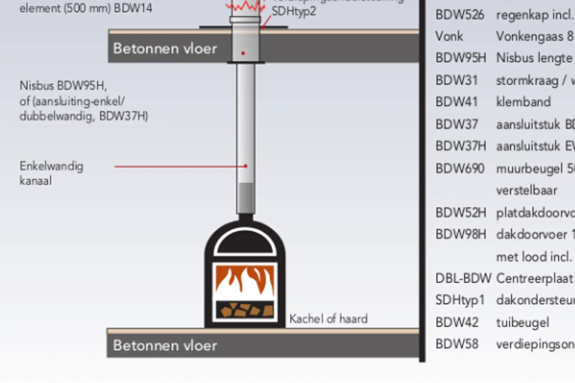 Schematische Kanaalopbouw Daanotherm Schoorsteenkanaal (1)